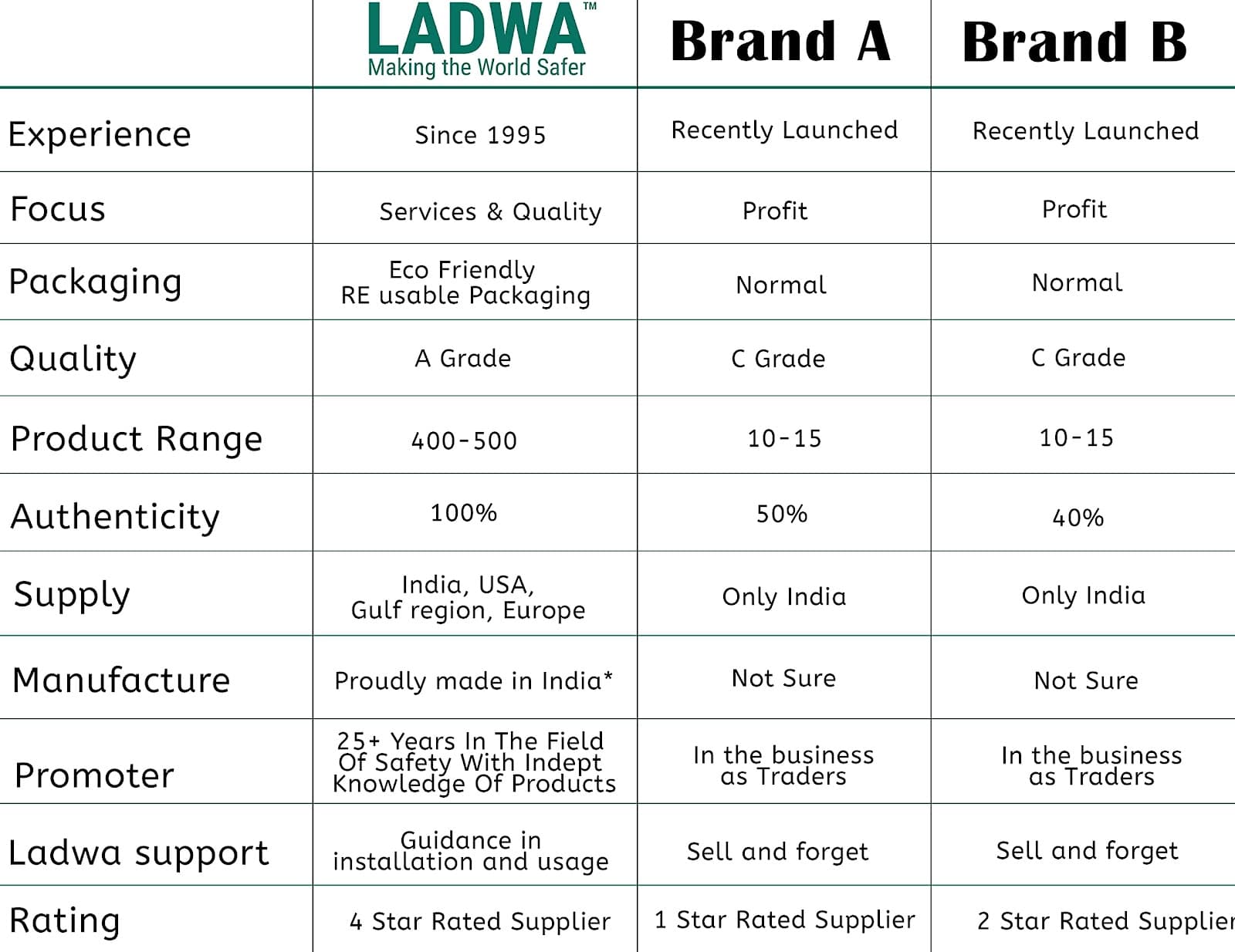 LADWA Set of 2 Golden Finish Q Please (Q Manager) with Red Velvet Rope for Ensuring Social Distancing, Queue Manager with 1.5m Rope, Barricade, Stanchions (Set of 2 Pillar and 1 Rope) view 5