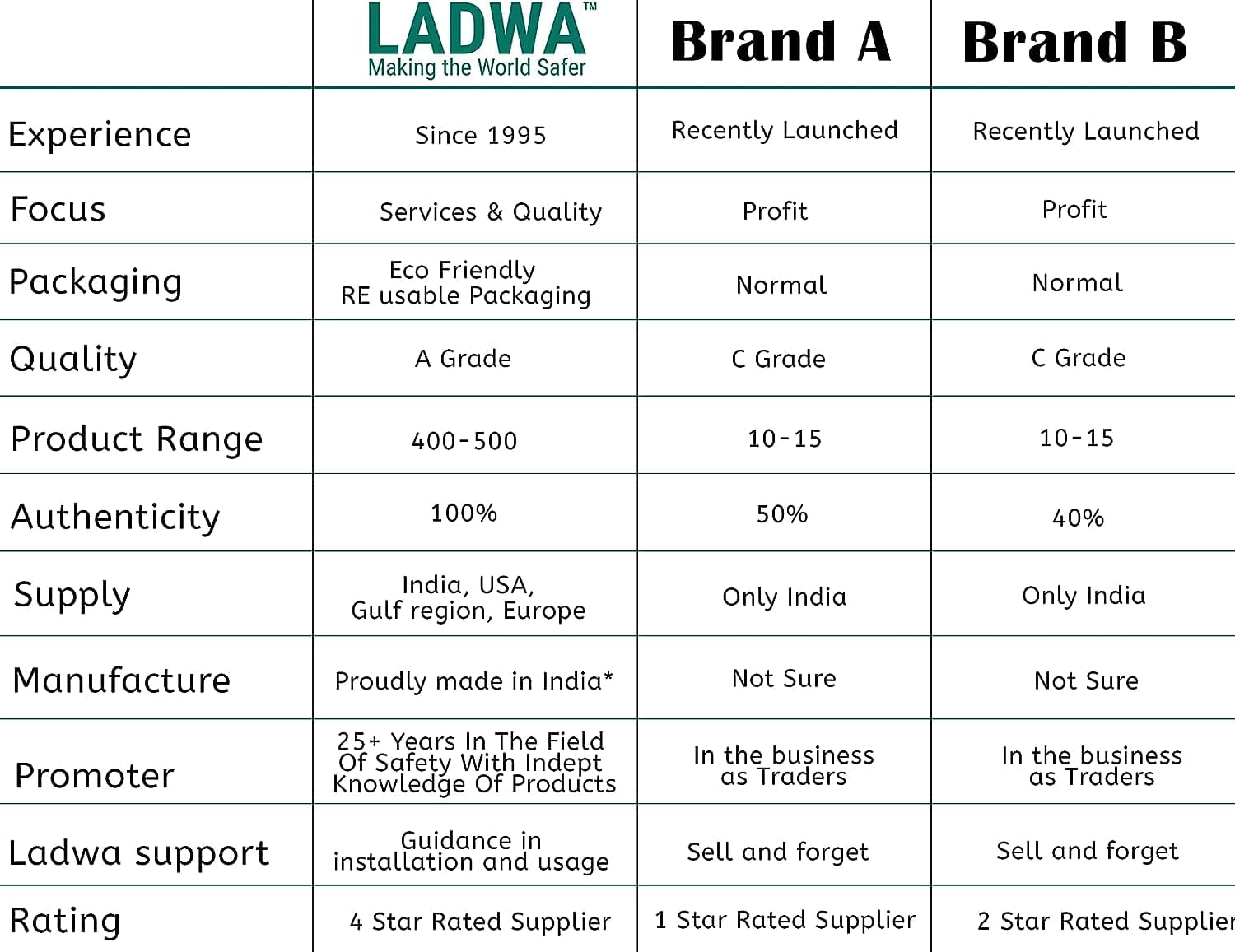 LADWA Triangle Signage 600mm - Railway Crossing view 2