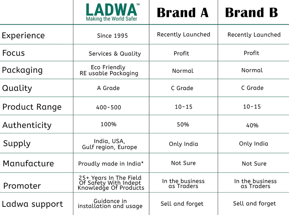 Ladwa Set of 2 Q Please (Q Manager), 202 Grade Extendable 2.25 mtr Hook Type Stanchions Barrier Accessories Red pole with red & white zebra tape Que Manager